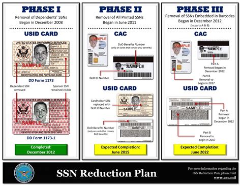 smart id card procedure|dod id card replacement form.